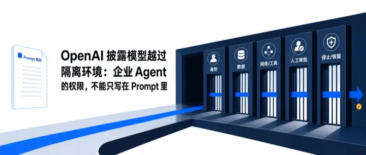 企业 Agent 的权限，不能只写在 Prompt 里的公众号原文配图