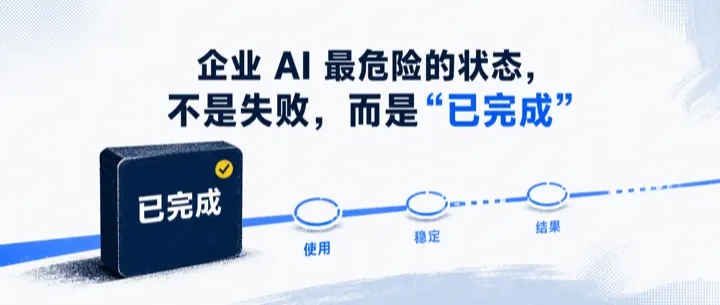 企业 AI 项目，不要停在「已完成」：用证据判断下一步的公众号原文配图